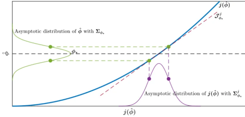 Figure 2.3: Illustrative example of the variance propagation. Explanation of the symbols in the paragraph below.