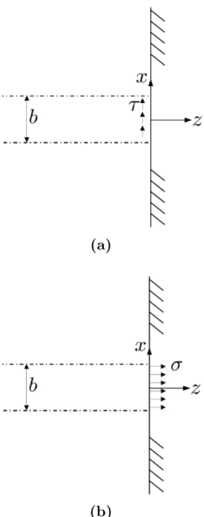 Figure 4.1: Support modelled as a semi-infinite thin plate. Excitation sources: