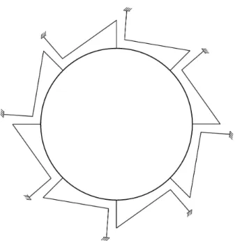 Figure 2.1: Schematic representation of a ring-based rate sensor composed of a ring and eight folded legs.