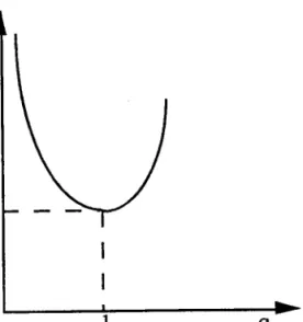 figure 2  courbe de stabilité neutre