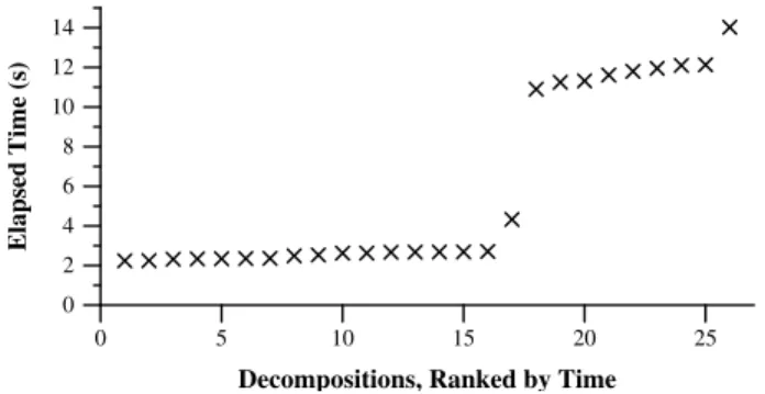 Table 1. Non-comment lines of code for existing system experi- experi-ments. For each system, we report the size of entire original system and just the source module we altered, together with the size of the altered source module and the mapping file when 