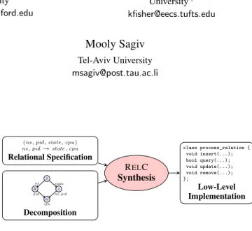 Figure 1. Schematic of Data Representation Synthesis.