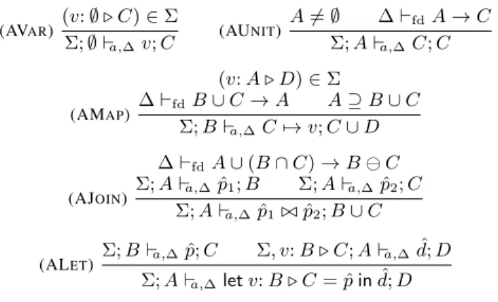 Figure 6. Adequacy rules: Σ; A ` a,∆ d; ˆ B and Σ; A ` a,∆ p; ˆ B B is the set of columns bound on any path to node v from the root of the decomposition, and C is the set of columns bound within the subgraph rooted at v