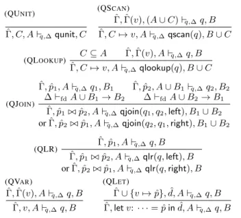 Figure 8 gives inference rules for a validity judgment that is a sufficient condition for query plan correctness