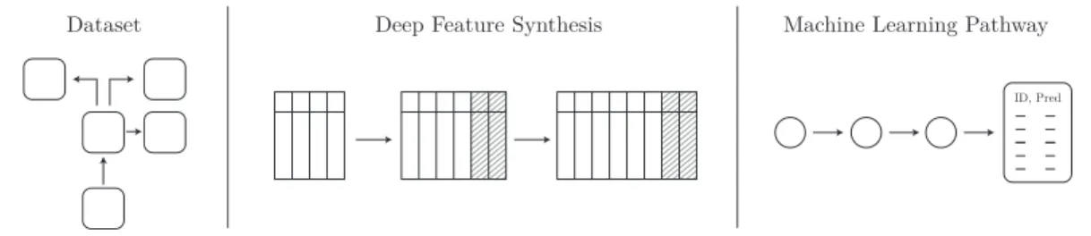 Figure 2-1 shows an overview of the of the system.