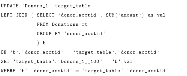 Figure 4-2: An illustration of relationship between the three entities in KDD cup 2014: Projects (Pr), Donations(Do) and Donors (Dr)