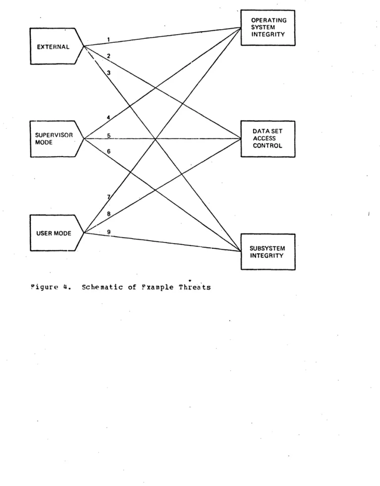 Figure  4.  Schematic  of  Fxample  Threats