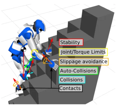 Figure 1.1 The HRP-4 on a stack of cubes. The color of each box corresponds to the color of the constraint it depicts.