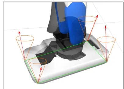 Figure 2.5 Modeling of a planar contact between the foot on HRP-4 and the ground.