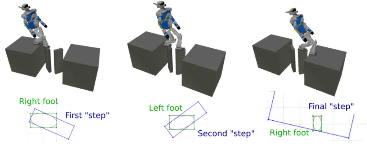 Figure 3.7 Simulation results for crossing a gap by walking on small items