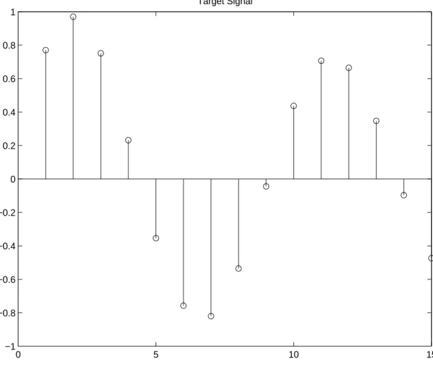 Figure 2-4: Target signal for greedy search examples.