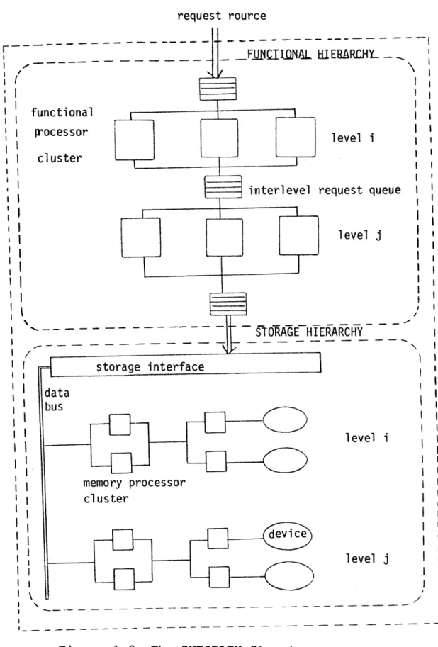 Figure  1.2  The  INFOPLEX  Structure