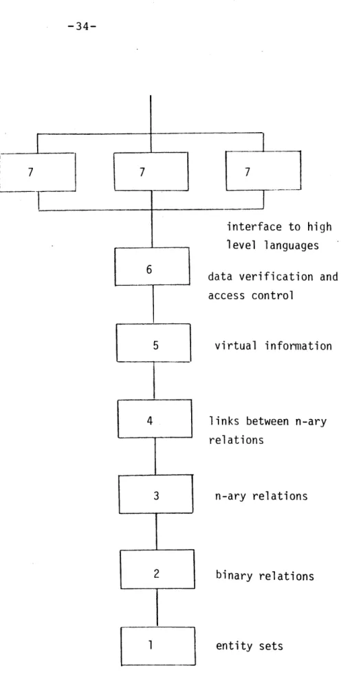 Figure  2.1  An  Example Functional  Hierarchy