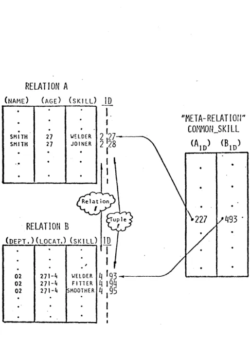 Figure  2.4  Links Among  N-ary  Relations