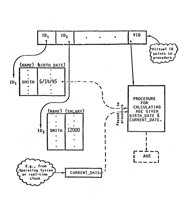 Figure  2.5  Representation of Virtual  Information