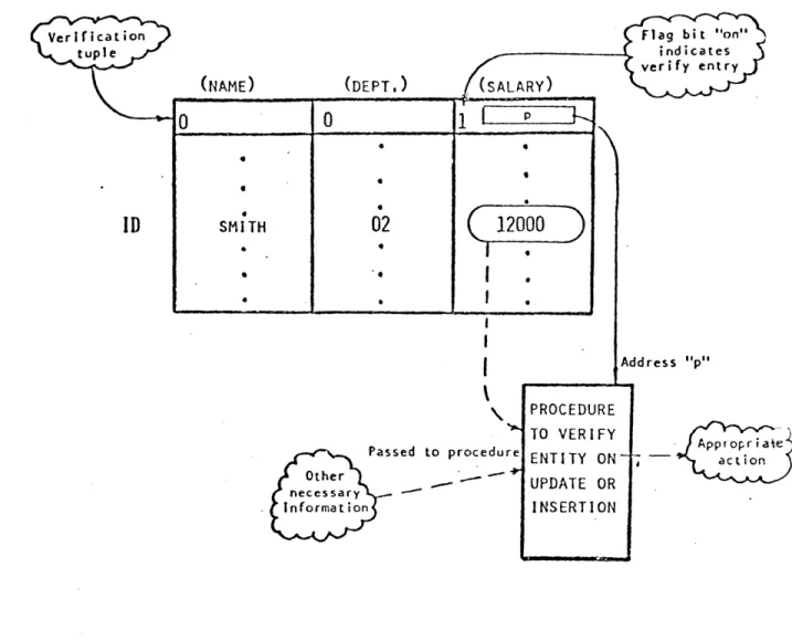 Figure  2.6  An Example  Data  Verification  Scheme