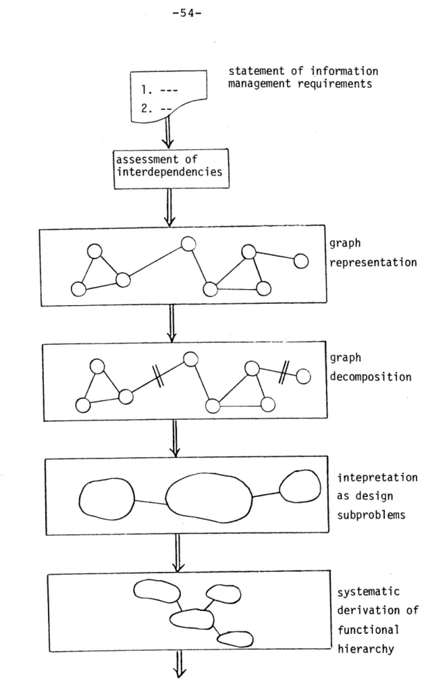 Figure  2.7  INFOPLEX's  Approach  to Function4l Decomposition