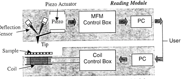 Figure 2-3  Experimental  setup  for the switching field  measurement