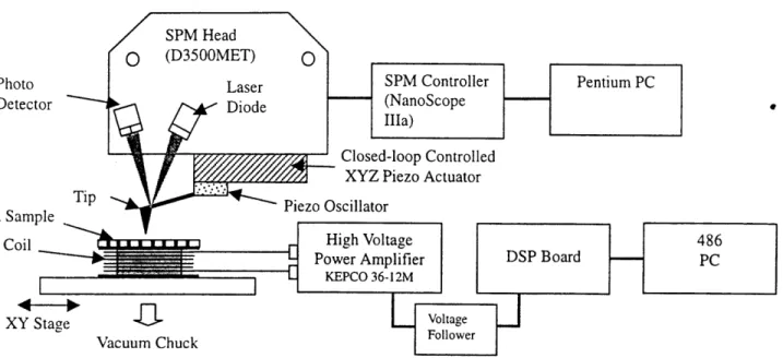 Figure 2-4  Detailed  diagram of the experimental  setup