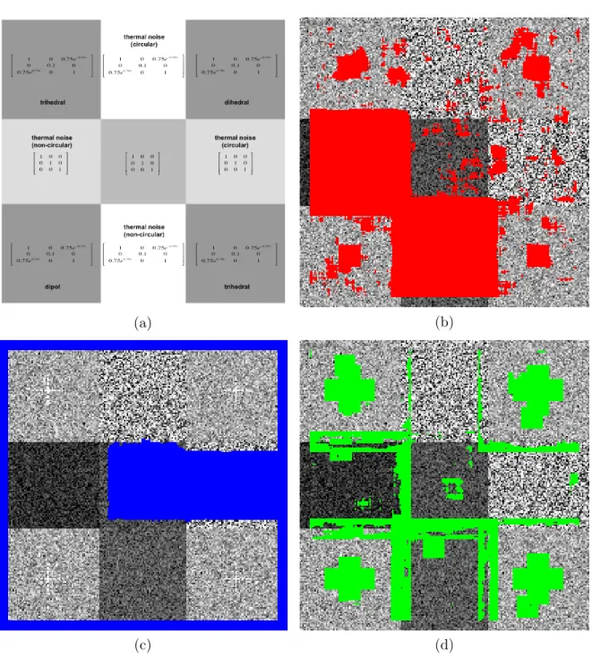 Figure II.2: Synthetic data set, 200x200 pixels: (a) description of the regions, (b) circularity rejection map superposed on the span, (c) sphericity map superposed on the span, (d) spherical symmetry rejection map superposed on the span.