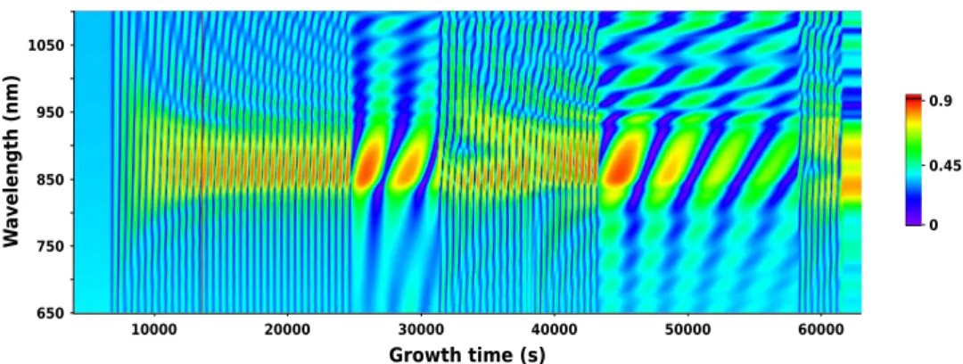 Figure 3 . 9 : Reflectivity simulation of the EAM-VCSEL all over the growth time, calculated from the Crystal XE structure recipe