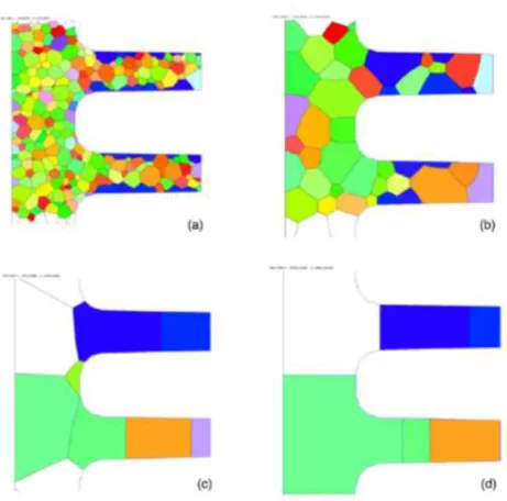 Figure 1.13: Vertex dynamics simulation of grain growth in Damascene interconnects used in microeletronic devices [30]