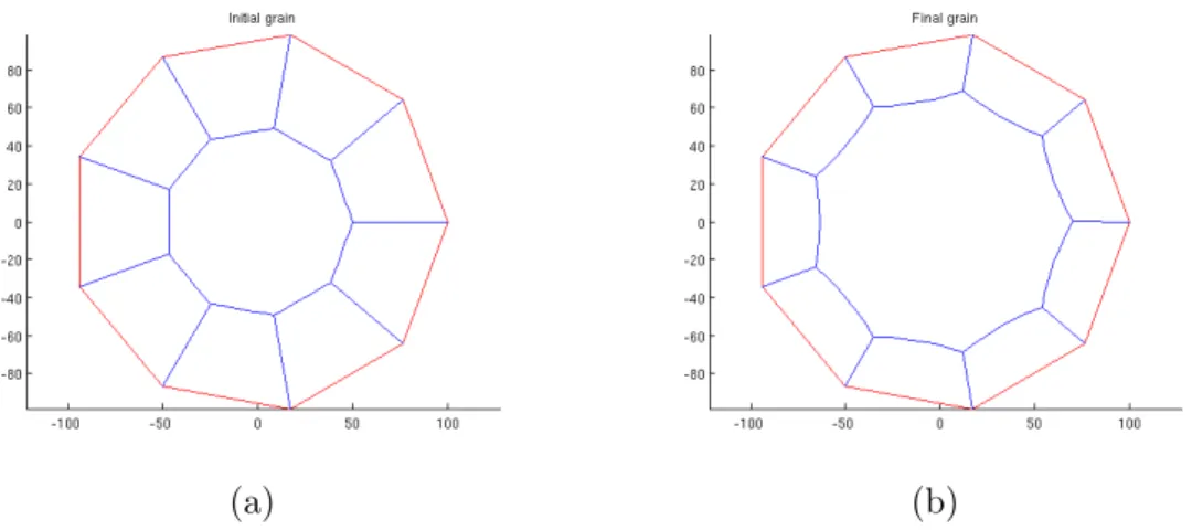 Figure 2.11: Growth of a 9-sided regular polygon embedded in a frozen microstructure: