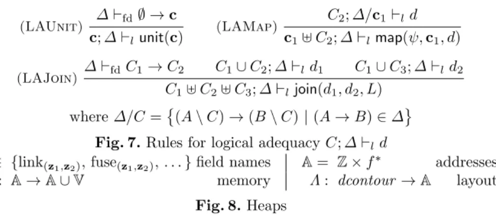 Fig. 8. Heaps