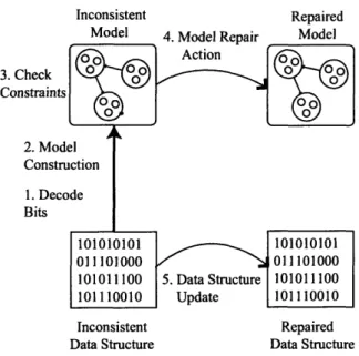 Figure  2-1:  Repair  Process