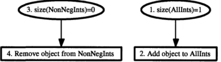 Figure  2-6:  Repair  Dependence  Graph