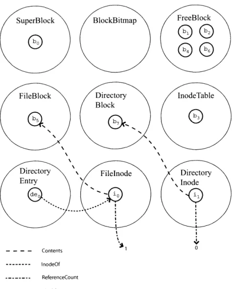 Figure  3-6:  Broken  Model