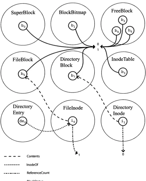 Figure  3-8:  Model  with  a  BlockBitmap