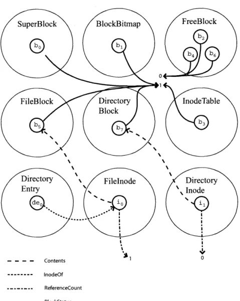 Figure  3-9:  Repaired  Model