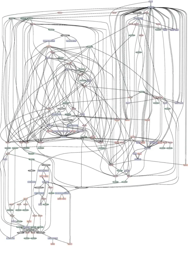 Figure  3-10:  Repair  Dependence  Graph