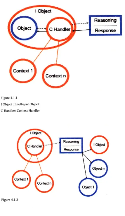 Figure  4.1.2  is  an iteration  of the  diagram above  shows  a slightly  different data  model