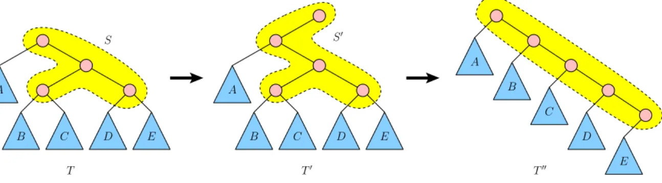 Figure 2: An example of a flarb. The anchored subtree is highlighted.