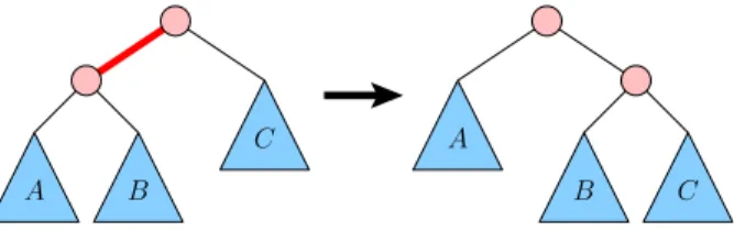 Figure 3: A zig: The thick edge belongs to the anchored subtree S 0 and is light.