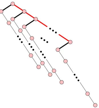 Figure 5: The form of the anchored subtree S 0 before the final stretch. The thick light edges are light, and the thick black edges are heavy.