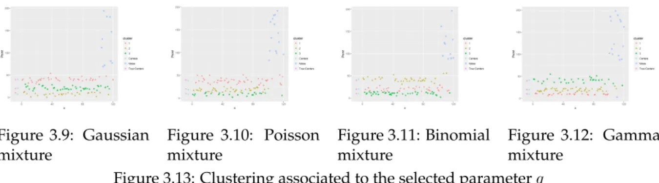 Figure 3.8: Trimming parameter q selection