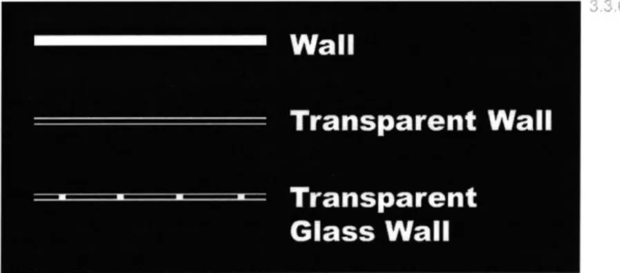 diagram  illustrating  the  material  attributes  for the  design  of a  simple  wall