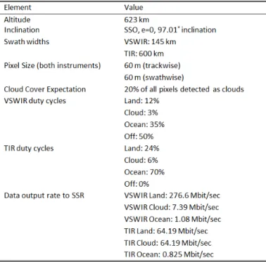 Table 4. Important values and assumptions in the Data Flow Model.