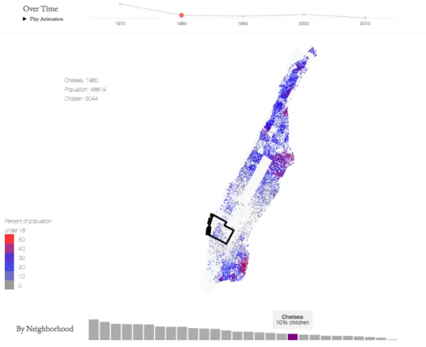 Figure B-1: Children in Manhattan