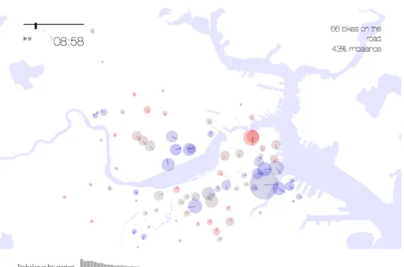 Figure B-4: Bike Share Efficiency in Cambridge