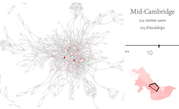 Figure B-7: Social Network Influence Cambridge