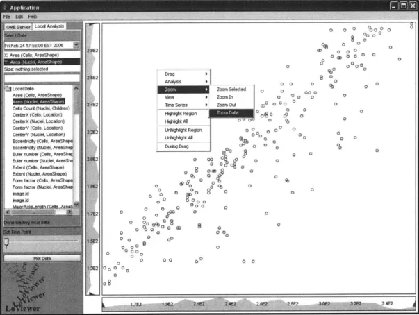 Figure 5: LoViewer alternate click menu showing options that the user can select to change the zoom  level.