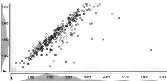 Figure 6: Histogram shown in  the number bars  for  a plot that is zoomed out