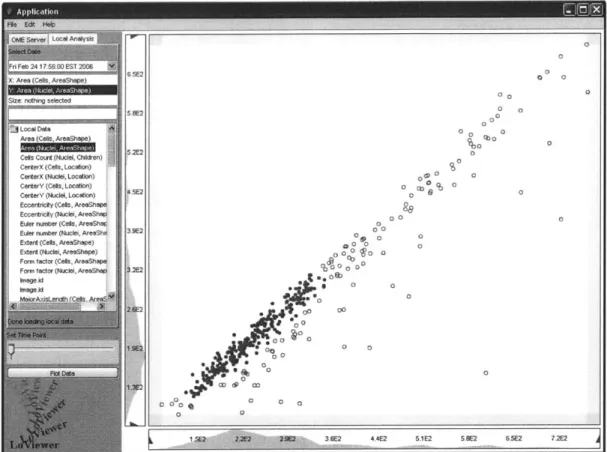 Figure 9: Data points are selected in a region of interest based on the between two plotted variables.