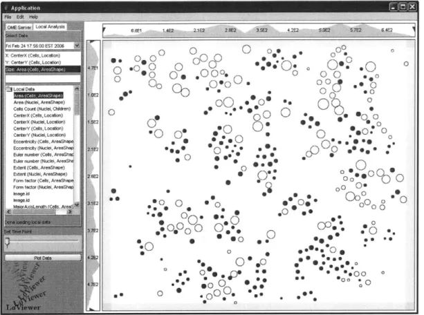 Figure 10: A previously defined selection is maintained when  the data points are plotted against different variables