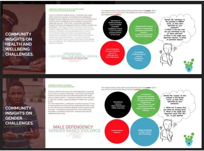 Figure 13. Example excerpt in English from Shareback booklets in Makangarawe ward, Tanzania 