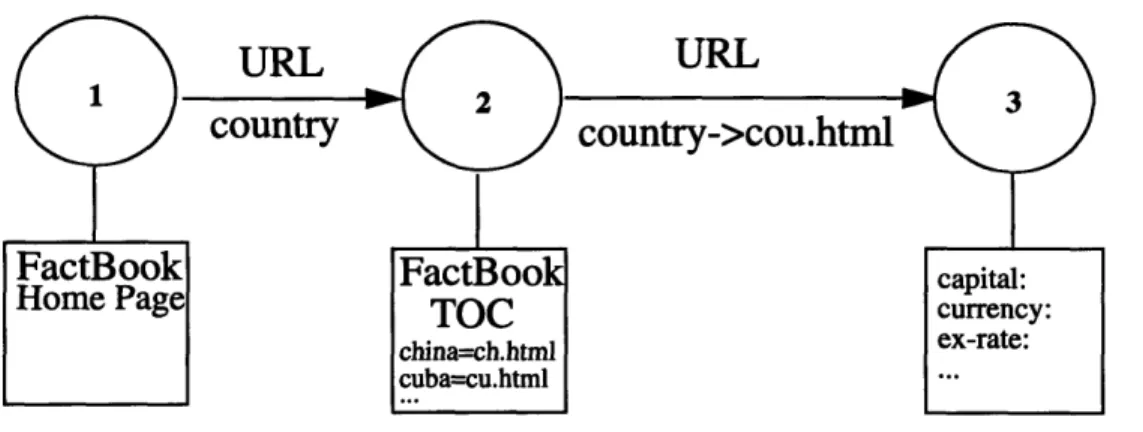 Figure 3.6: FactBook Transition diagram.